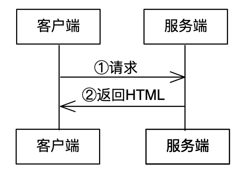 静态站点