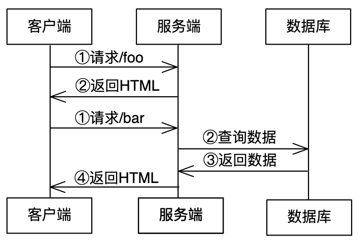 混合渲染