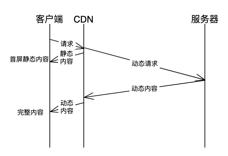 边缘渲染